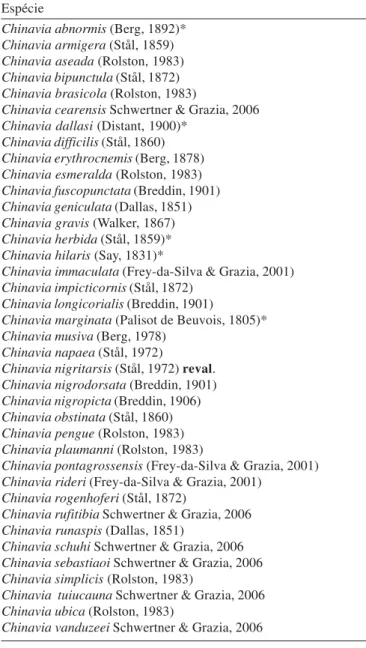 Tabela I. Lista das espécies incluídas no gênero Chinavia  Orian com registro para o Brasil.