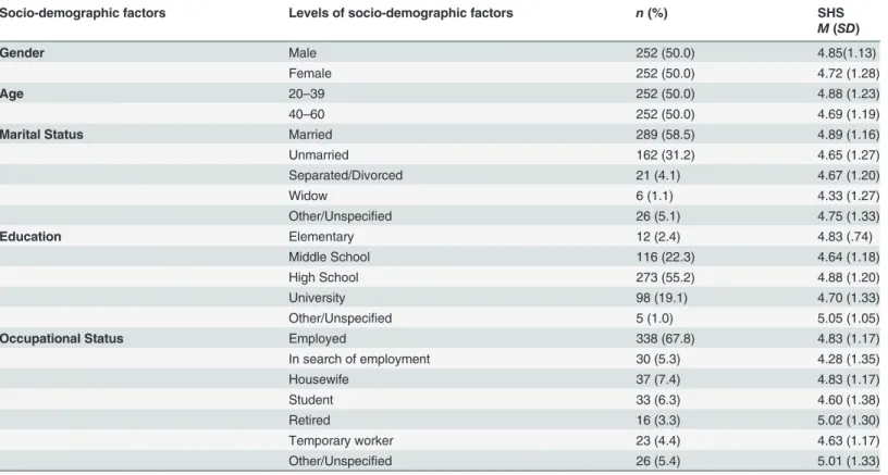 Table 1. Sample Descriptive Statistics.