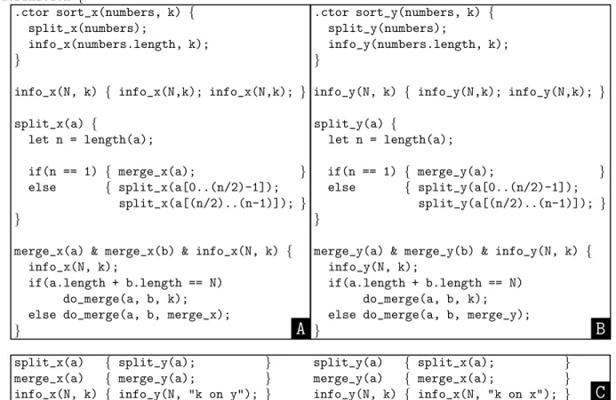 Figure 1: Mapped version of merge-sort for a dual-processor system