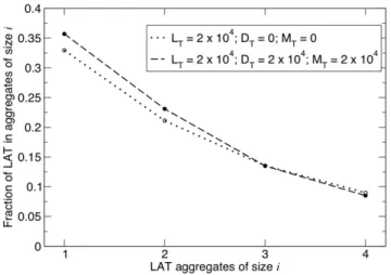 Table 1. Parameters used in the simulations and the equilibrium model calculations.