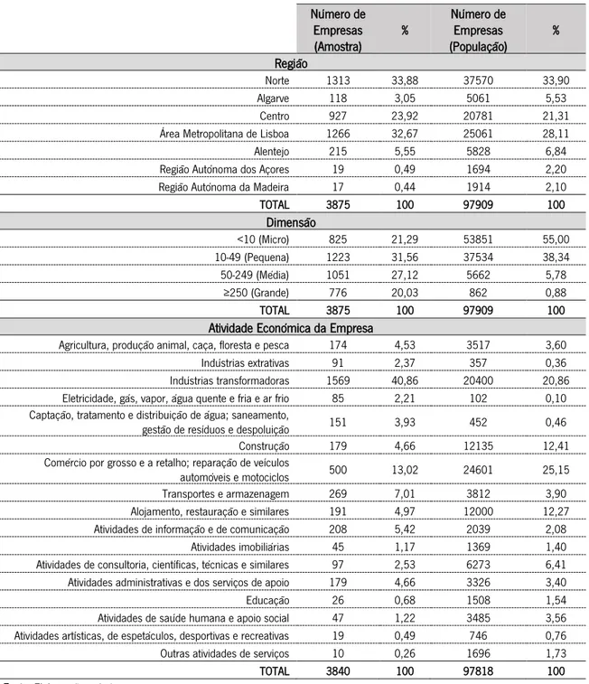 Tabela 2.  Representatividade da Amostra