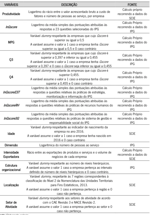 Tabela 3.  Explicação das Variáveis Empíricas 