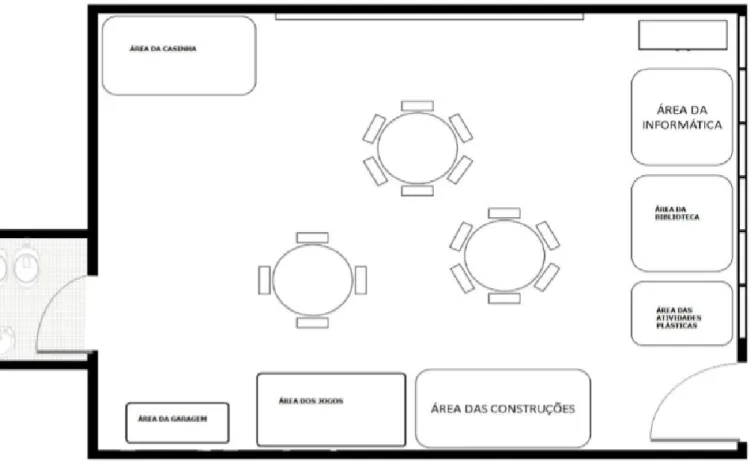 Fig. 25 esquema da planta da sala ABC 