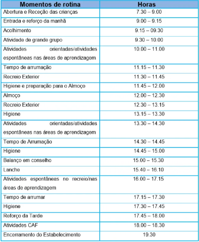 Fig. 26 Momentos da Rotina 