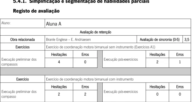 Tabela 1: Registo de avaliação da estratégia de simplificação e segmentação de habilidades parciais  (Aluna A)