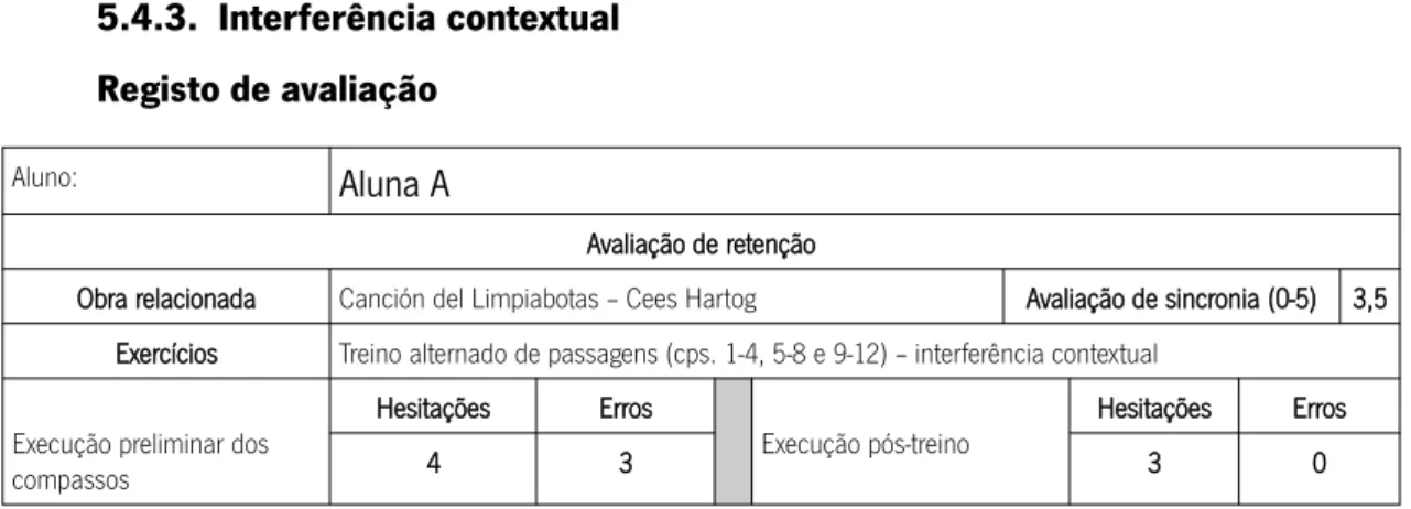 Tabela 4: Registo de avaliação da aplicação treino com interferência contextual (Aluna A)