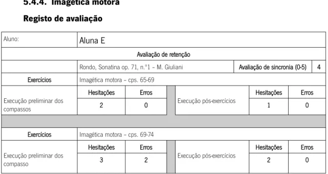 Tabela 6: Registo de avaliação da aplicação da imagética motora (Aluna E) Descrição dos exercícios