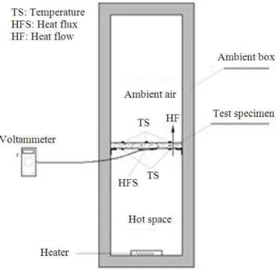 Fig. 5.  Schematic of the test set-up 