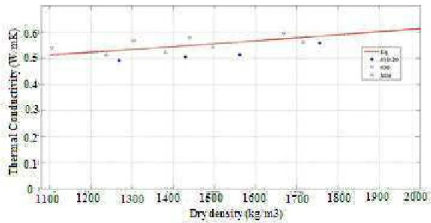 Fig. 9. Experimental Vs. empirical results 