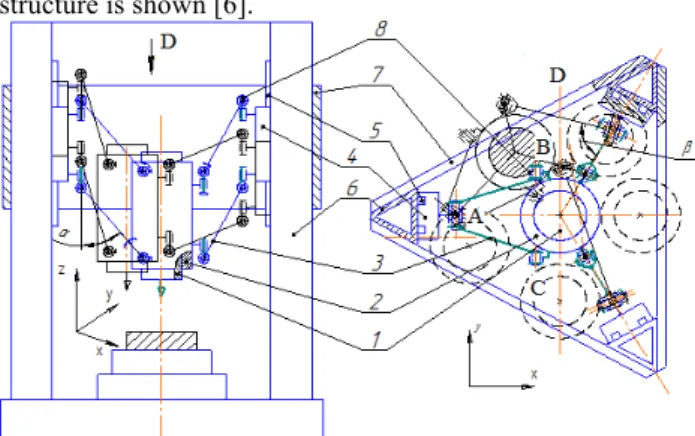 Fig.  1. PKM  machine  tool  structure.  1  –  milling  spindle;  2  –  mobile  platform; 3 - rod; 4 - carriage; 5 - guides; 6 - framework; 7 - strut; 8 -  joint