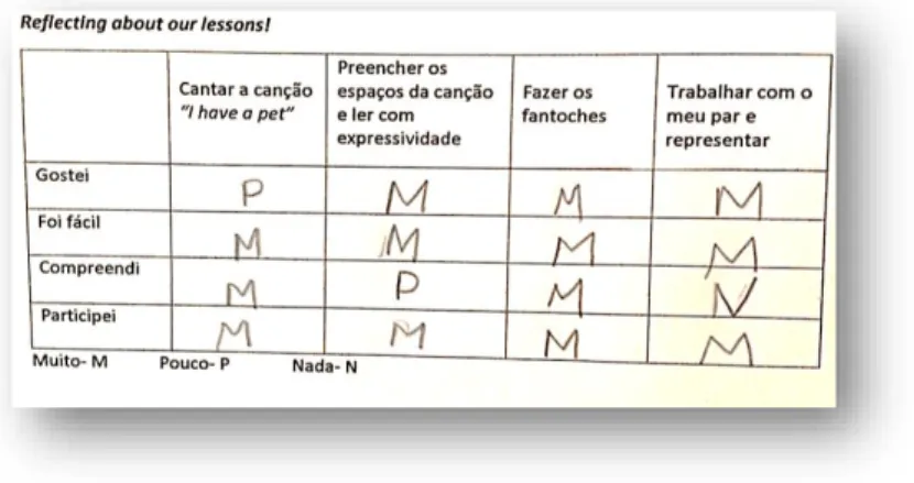 Figura 3 Excerto do questionário de uma criança 