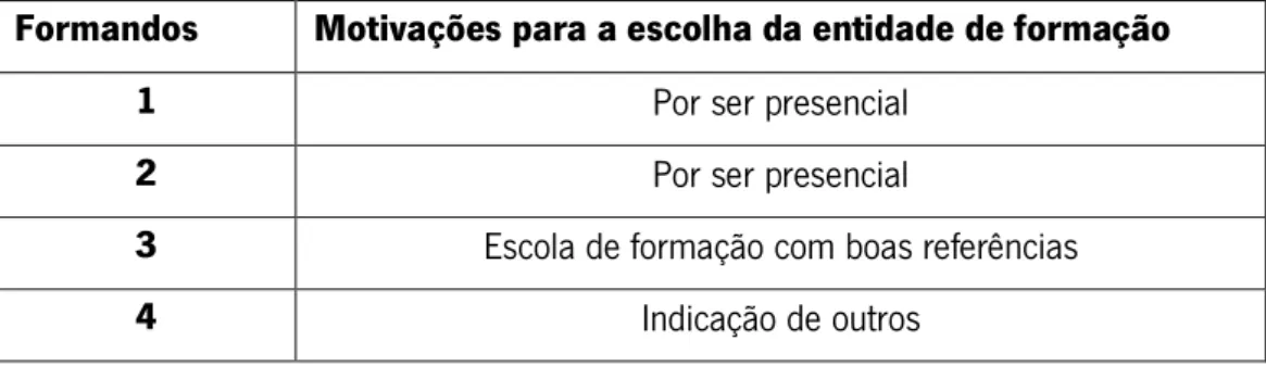Tabela 4 - Caracterização quanto às motivações da escolha da entidade formadora 