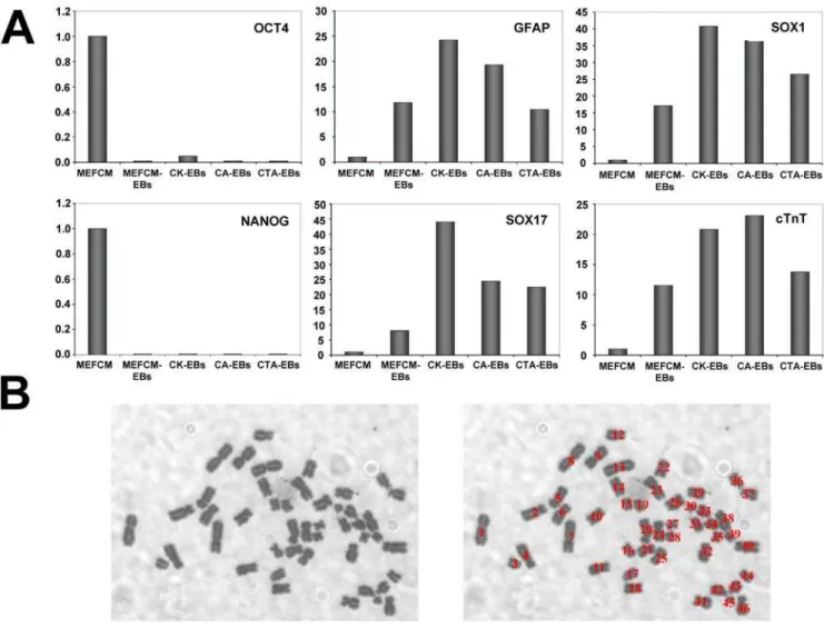 Table 2. Lipids present in AlbuMAX