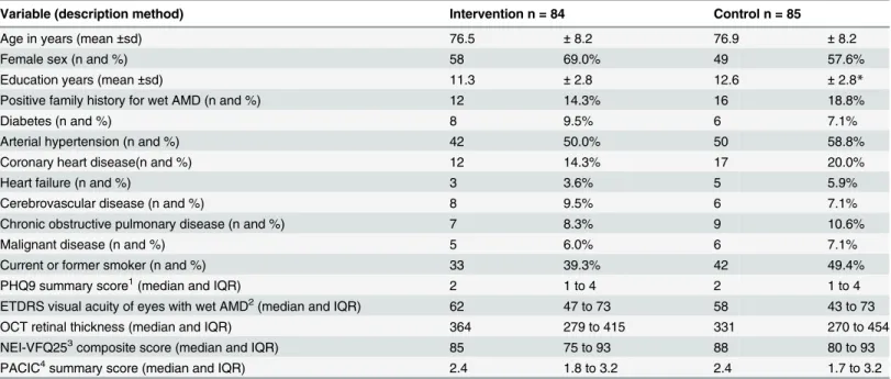 Table 1. Baseline characteristics of study population.