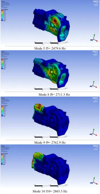 Figure  4  shows  the  selected  mode  shapes  and  natural  frequency  of  transmission  housing  in  zero  displacement  constraint  condition