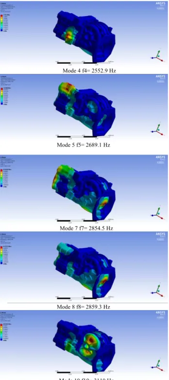 Fig. 8. Right positional part loosen condition based analysis. 