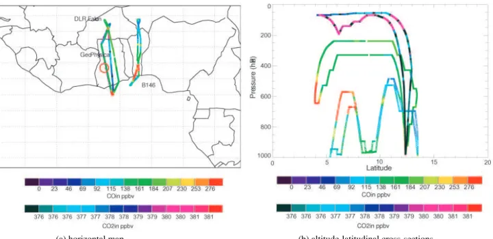 Fig. 1. Flight path for 13 August 2006 flight. Colour scales represent the CO concentrations from the DF-20 and the B-146 and CO 2 concentrations for the M55 aircraft