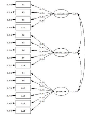 Table 1:Goodness of fit statistics for FFS 