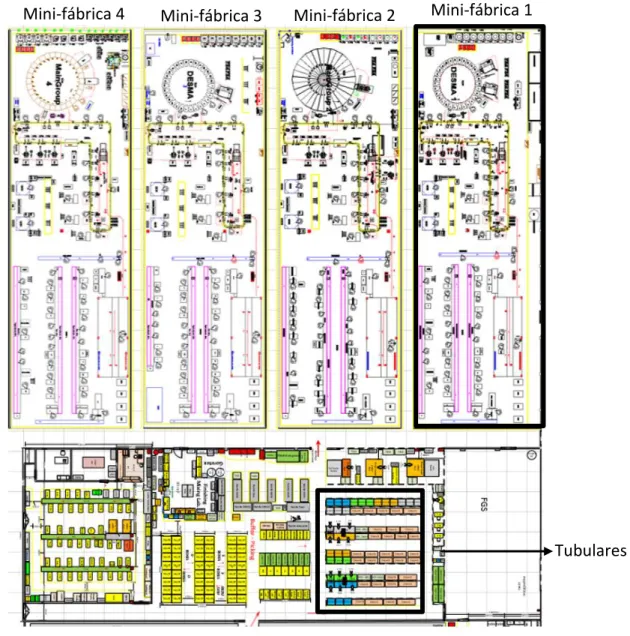 Figura 15 - Layout da zona produtiva 
