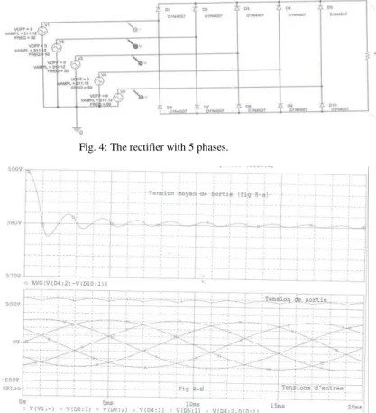 Fig. 4: The rectifier with 5 phases. 