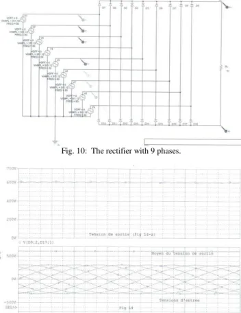Fig. 12: The results of the input and output currents of the rectifier with 9  phases 