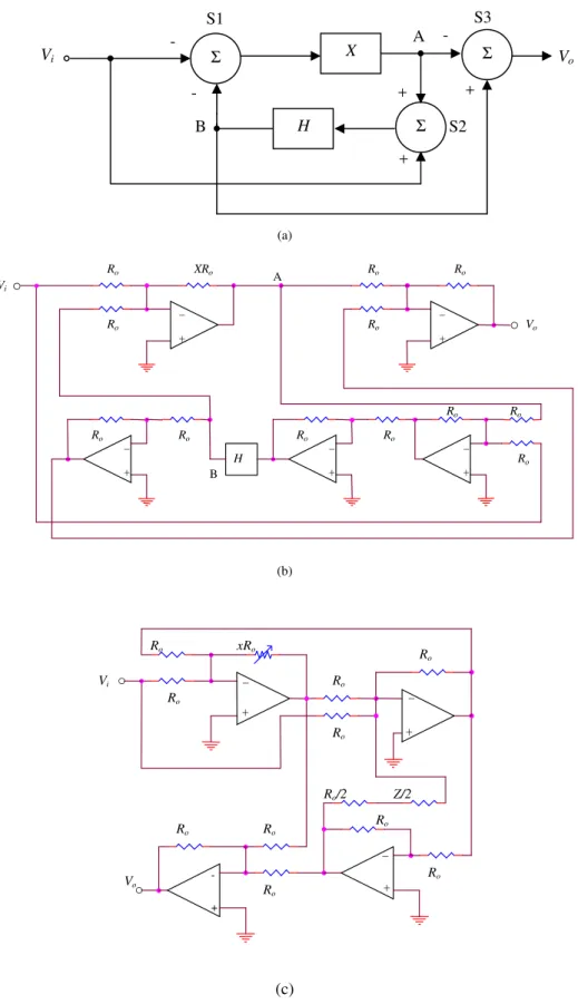 Fig. 8. (a) Alternative block diagram for realizing G, (b) circuit realization, and (c) reduced circuit 