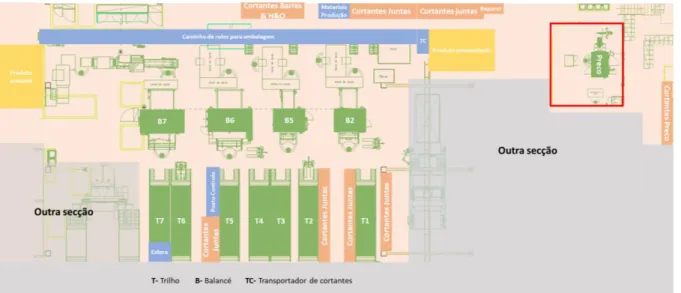Figura 16 - Subsecção das juntas- Preco
