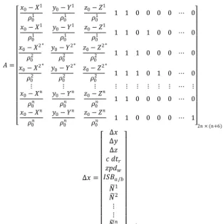 Figure 2. Combined receiver clock error and GPS receiver  hardware delay 