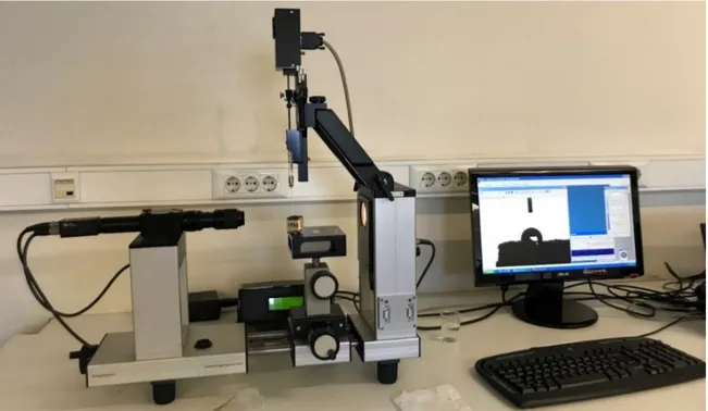 Figura 15 – Equipamento OCA 15 Plus Dataphysics para a medição do ângulo de contacto. 