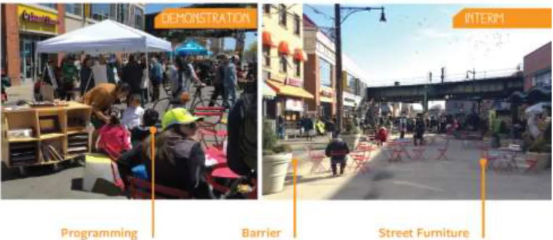 Figure 16: Demonstration and Interim Design of a Pedestrian Plaza in New York City (Source: Lydon, 2016) 