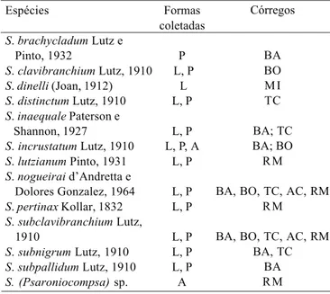 Tabela II. Lista de espécies de Simuliidae (Diptera, Nematocera) do Parque Estadual Intervales, estágios de vida e córregos onde foram coletadas