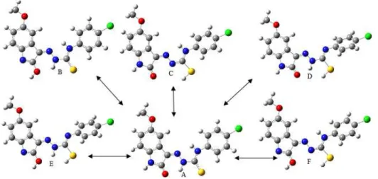 Figure 2 The  possible  tautomer  structures  of  H 2 MICP  optimized  with  B3LYP/6-311G(d,p).