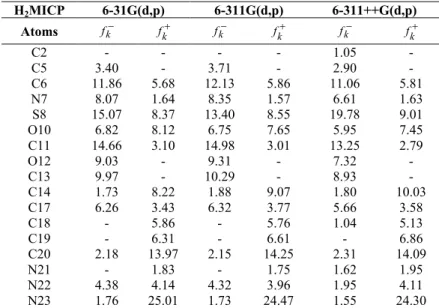 Table 2 Neutral and protonated Fukui functions for the HOMO and the LUMO  of the H 2 MICP using the different basis sets.