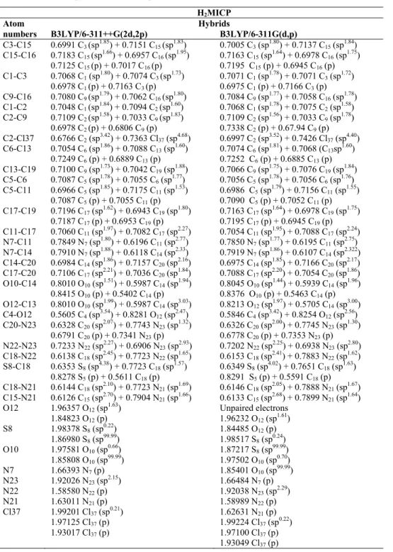 Table 3 Calculated  NBO  analysis  data  for  H 2 MICP  calculated  with  6- 6-311++G(2d,2p) and 6-311G(d,p) basis set.