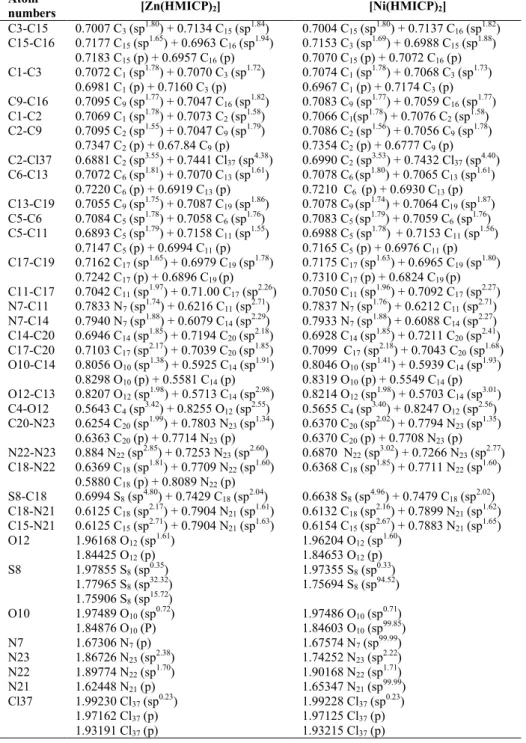 Table 4 Calculated  NBO  analysis  data  for  Zn(II)  and  Ni(II)-complexes  calculated with 6-311G(d,p) basis sets.