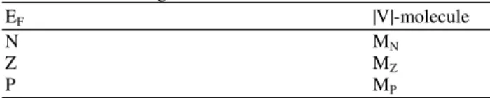 Table 4. Proposed knowledge base for the FMC of magnitude  of the voltage vector 