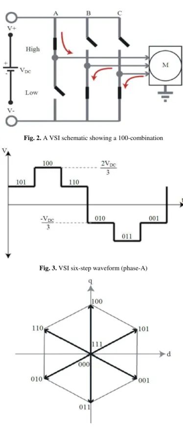 Fig. 3. VSI six-step waveform (phase-A) 