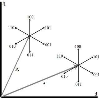 Fig. 7. Flux and VSI-voltage vectors representations 