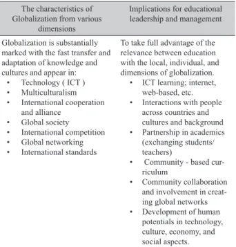 Table 1 The implications of management  and leadership on various dimensions of globalization