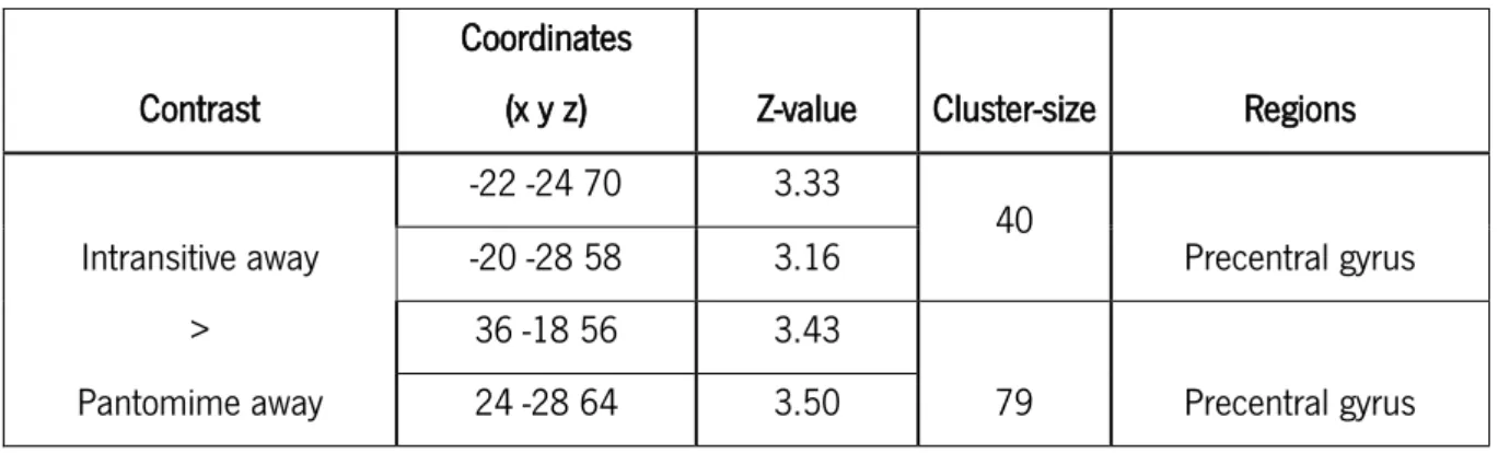 Table 6. Recognition of intransitives away 