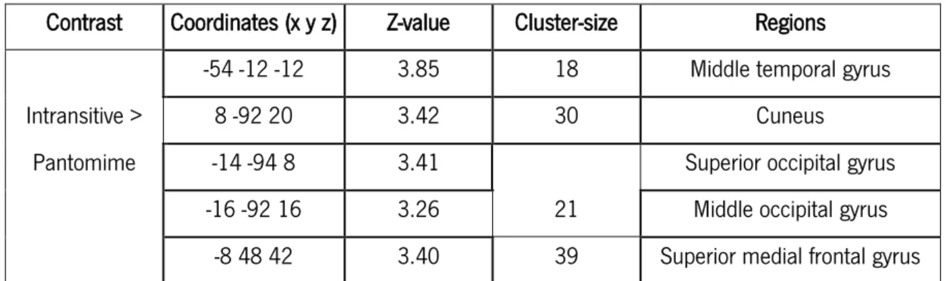 Table 9. Recognition of intransitive gestures