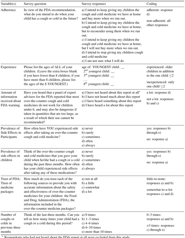 Table 1: Study variables, associated survey questions and responses, and coding scheme for statistical analysis.
