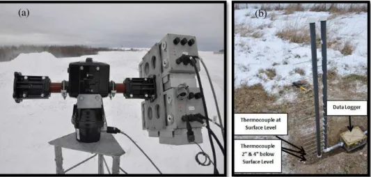 Fig. 2. (a) Microwave Radiometer (37 and 89 GHz) attached to automatic azimuth positioner.