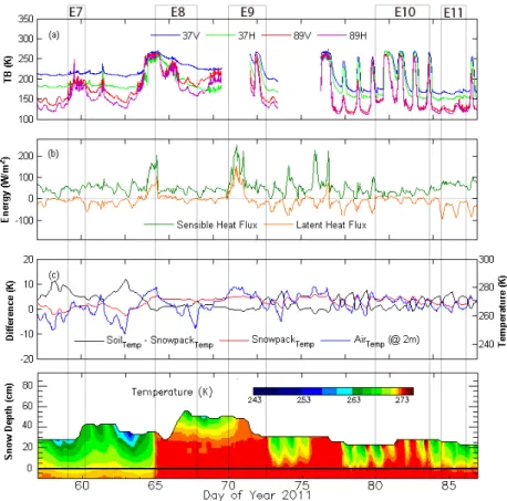 Fig. 5. Melting and refreezing snow condition during warm days (wet snow) and cold nights during early spring