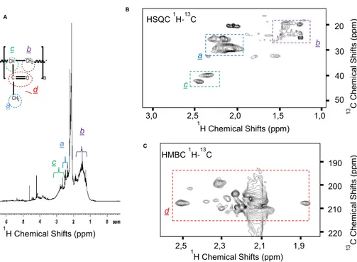 Fig. 3. Proposed structure identification of oligomers. 1-D 1 H NMR spectrum (A) and 2-D