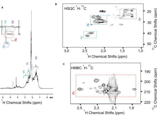 Fig. 3. Proposed structure identification of oligomers. 1-D 1 H NMR spectrum (A) and 2-D