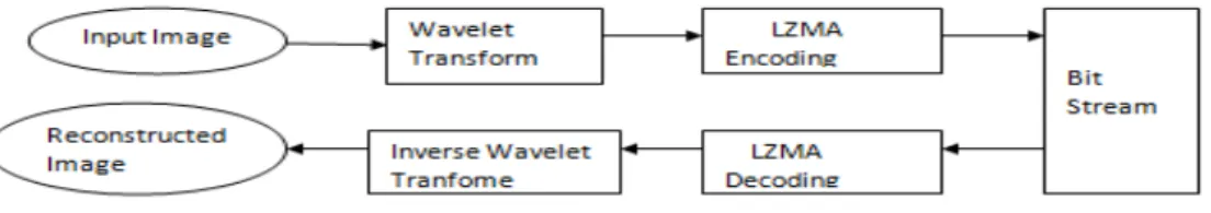 Figure 1: System Architecture 