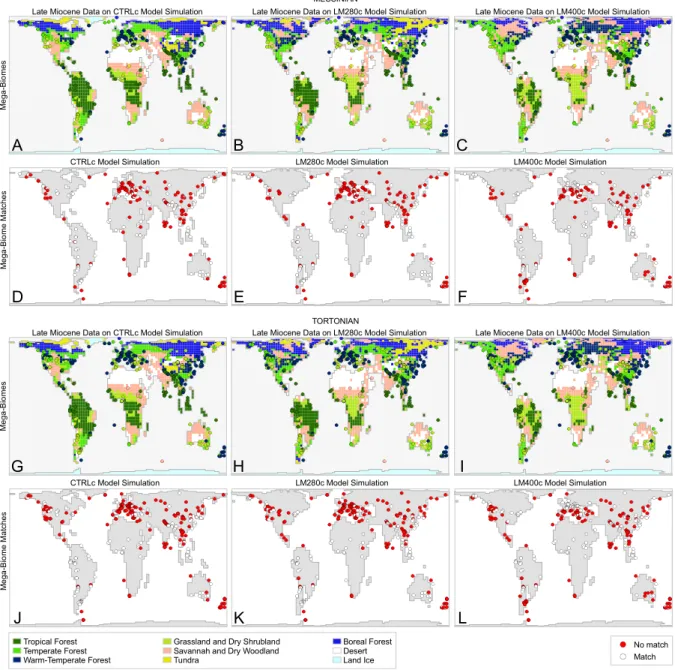 Fig. 15. Results from the model–data comparison for megabiomes: late Miocene data on CTRLc, LM280c, and LM400c.