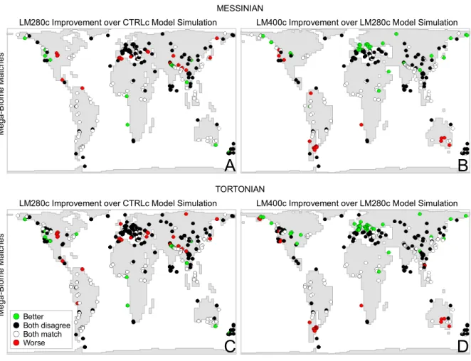 Fig. 16. Improvements in the model–data comparison for megabiomes. Panels (A) and (C) show the improvement that the late Miocene palaeogeography makes to the model–data comparison