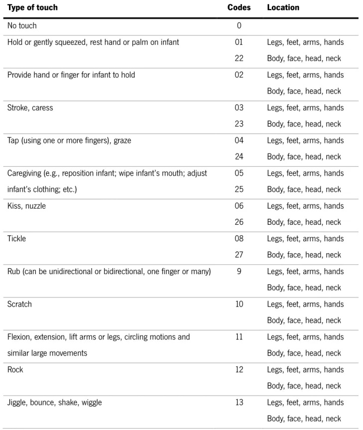 Table 1. Coding criteria for the adapted Mother Touch Scale (based from Stepakoff, 1999; Stepakoff et al.,  2007) 